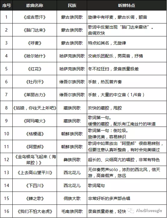 中央音乐学院初级音基考试全攻略
