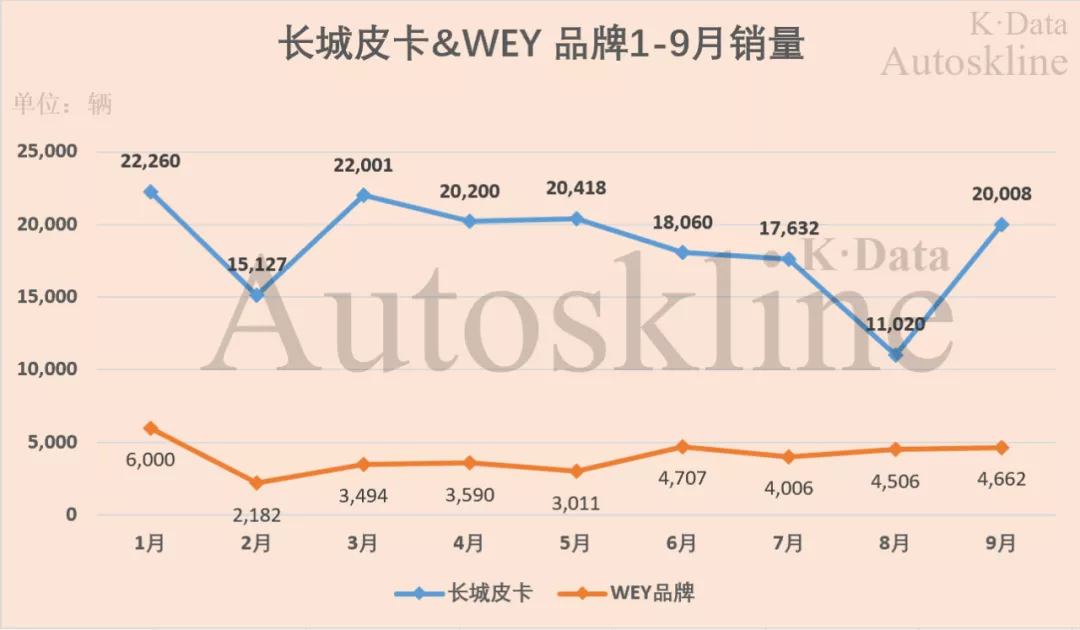 中国民营汽车公司三强“攻防战”(上)