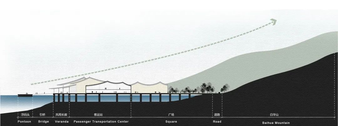 浙江大学建筑设计研究院拿下 WAN 英国世界建筑新闻网大奖1金1银1铜