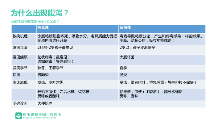 腹泻要断母乳吗？怎么判断？这1点搞不清楚就是坑娃