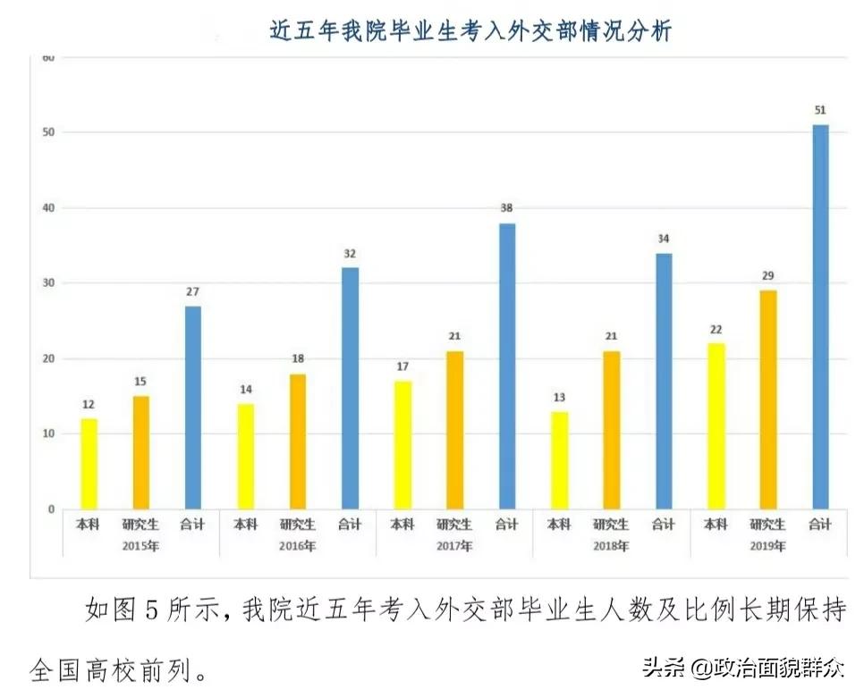 外交学院就业怎么样（部属）