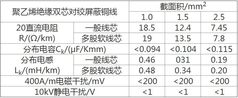 本安型防爆系统与防爆认证