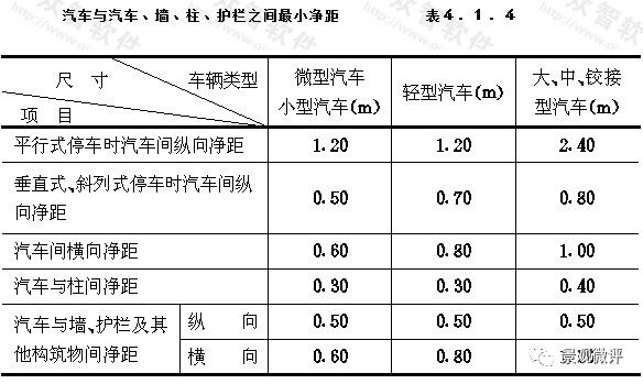 图解-地下车库设计规范