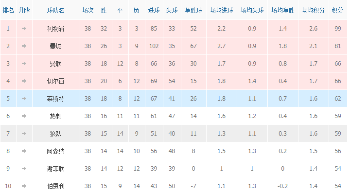 英超首轮需要注意什么(英超回归，首轮比赛坑太多，如何规避？)