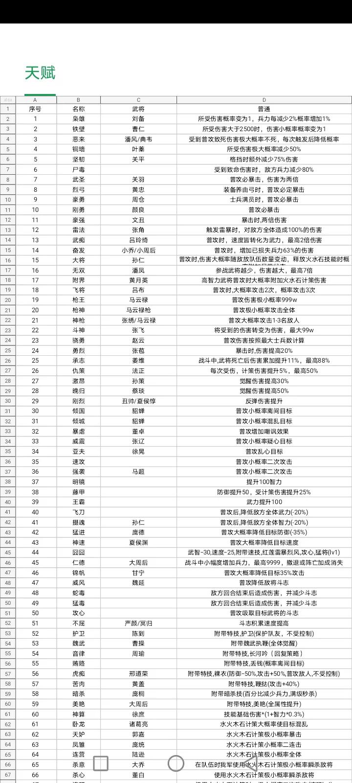 吞食天地全面战争鹿鼎记攻略装备天赋介绍