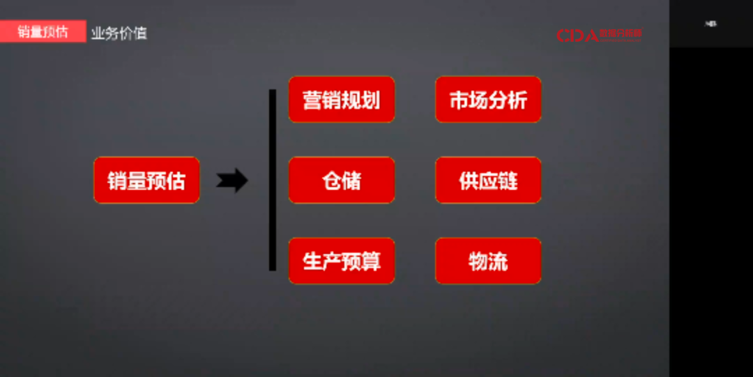 在头部互联网电商大厂当数据分析师，是种什么体验？