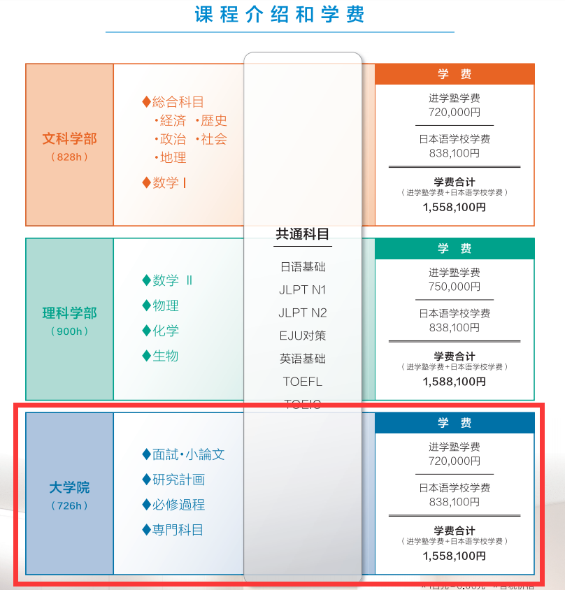 有大学院私塾的语言学校推荐