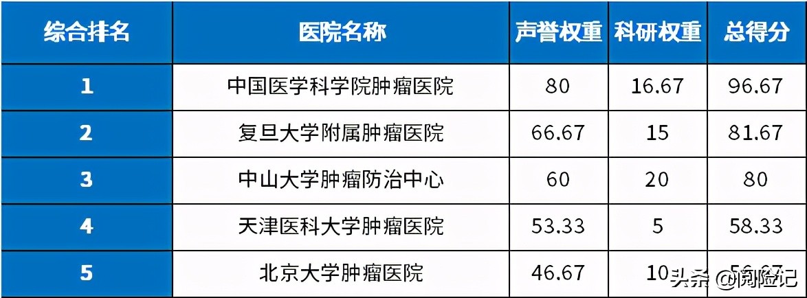 异地就医转诊单为何难开？解决异地就医备案难有三点办法