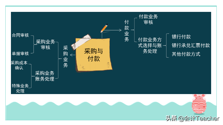 商业新手会计不会做账？送你商业会计从建账到结账全部分录，给力