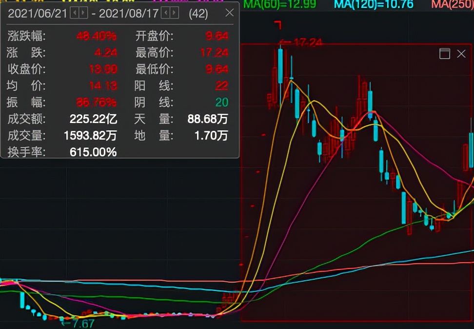 ä¸å­£åº¦åå©é¢äºï¼ä¼å´èä¸è·¨çåéææå¾è