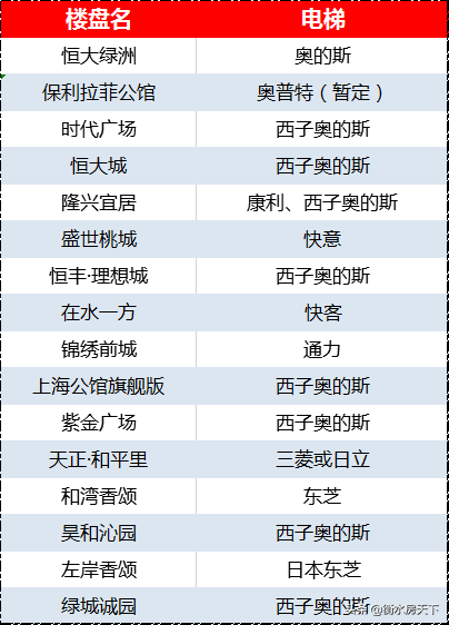 衡水各巨头楼盘硬件大PK|楼市大家谈