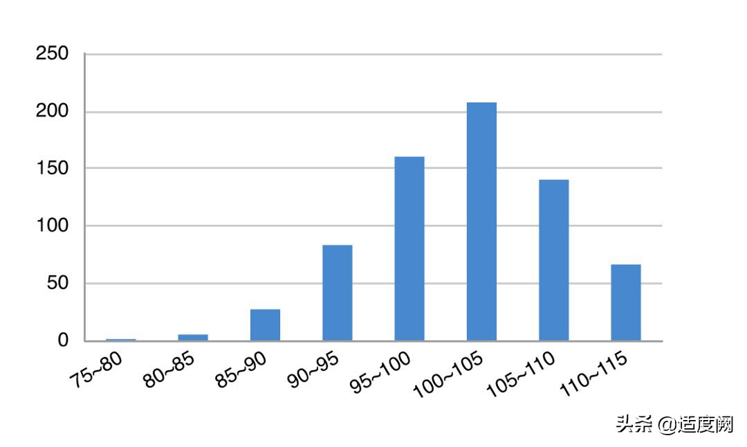 昆明市高三第二次统测的成绩，对标云南师大附中，找找位置和差距