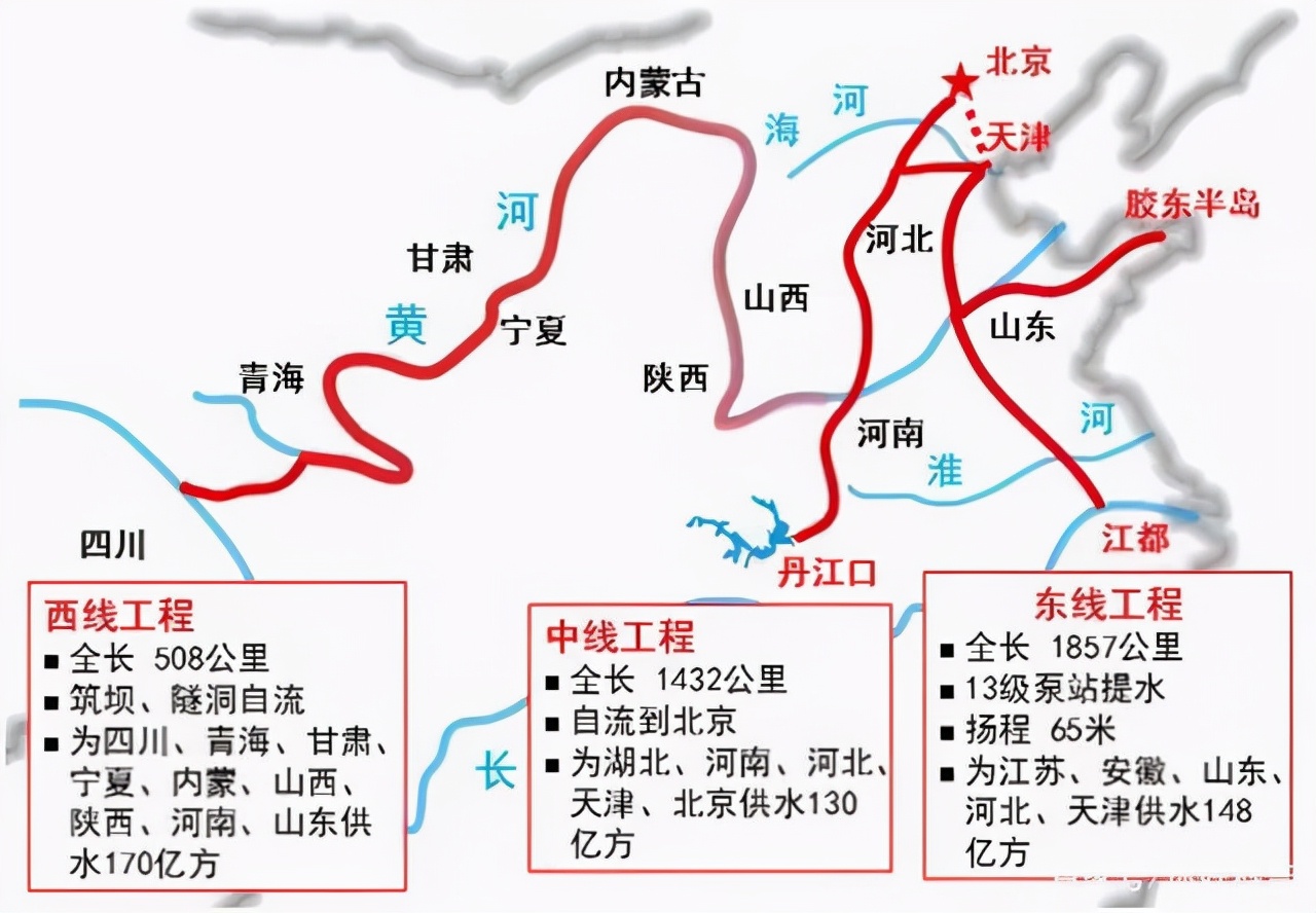 三峡工程2500亿投资收回来了吗？除了抗洪，它还为我们做了什么？