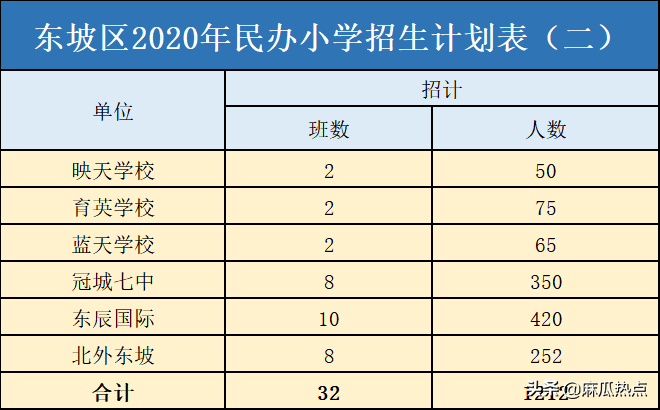 眉山私立学校教师招聘（眉山小学）