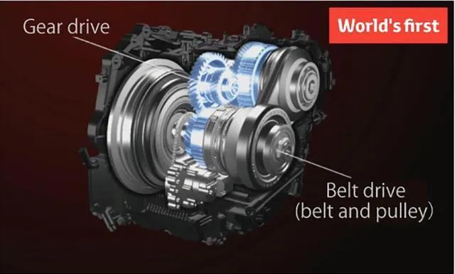 自动变速器中的CVT、D-CVT、S-CVT、W-CVT、E-CVT都有哪些差异？