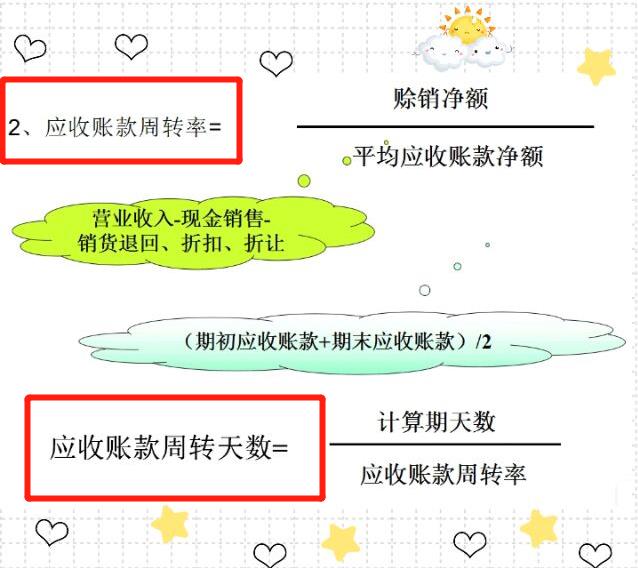 26岁财务总监称：这份利润表详解，让我少走了十年弯路！收藏学习