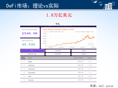 区块链去中心化金融(DeFi)的解读