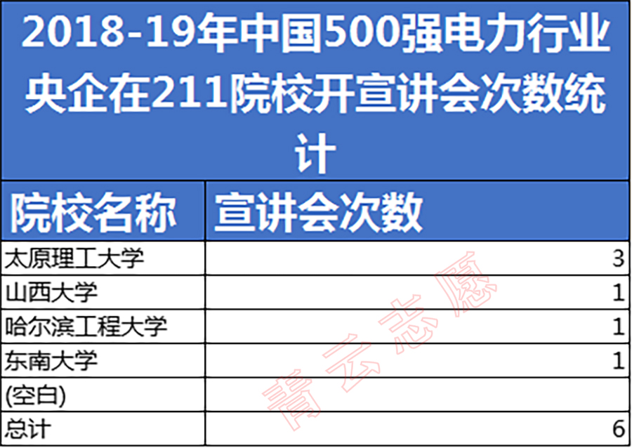 这两年，这所211大学，最受这些中国500强央企的喜爱