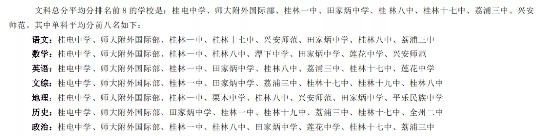 桂林市高三一模质量分析，从各项数据看桂林市高中