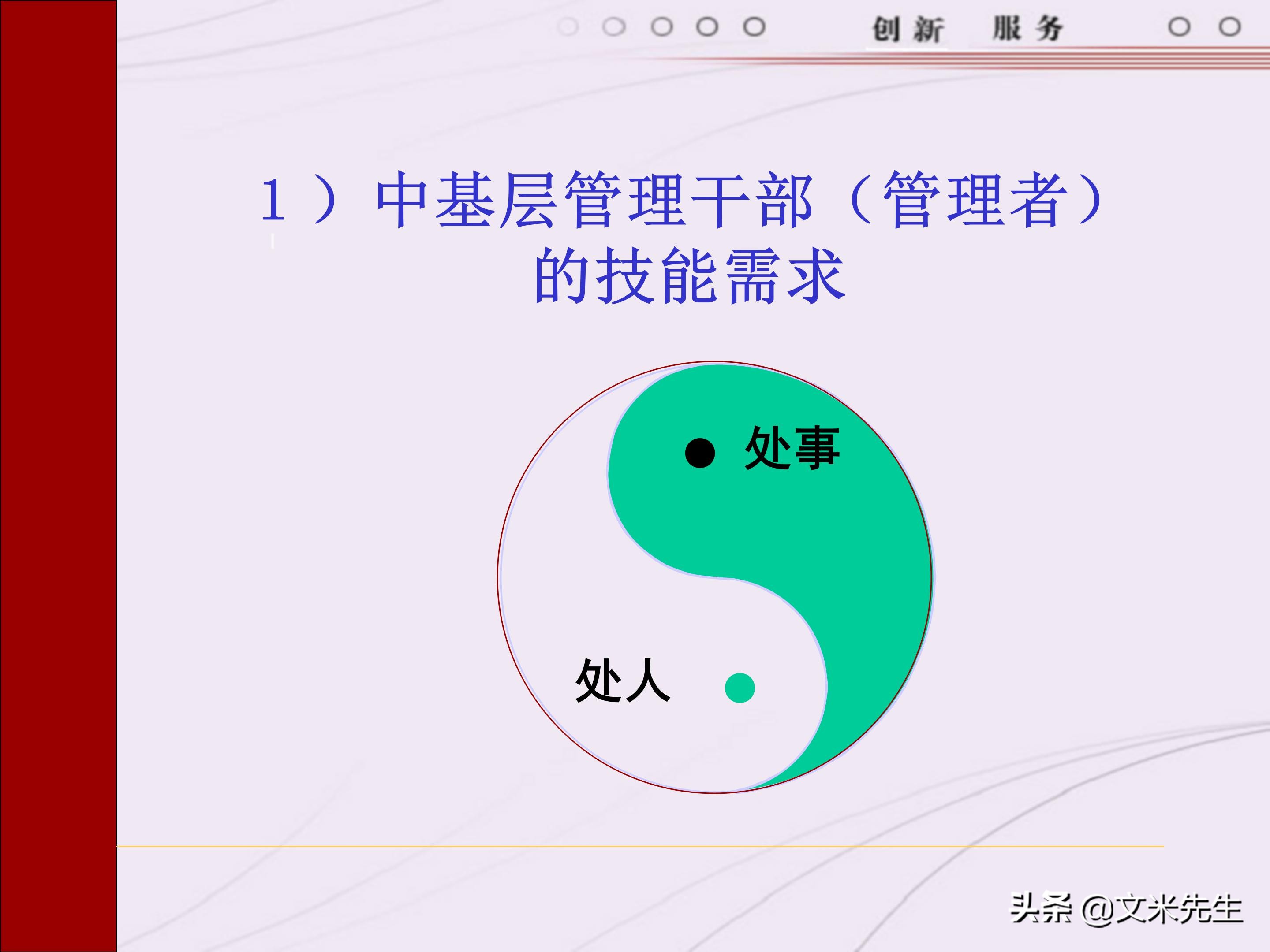 管理者需要具备哪些技能？165页中层管理人员执行力提升培训