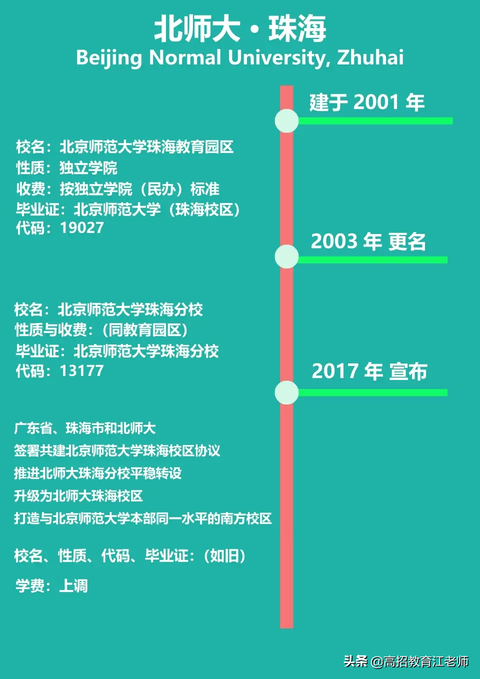 「院校」一图看懂北京师范大学（珠海校区）和（珠海分校）如何选