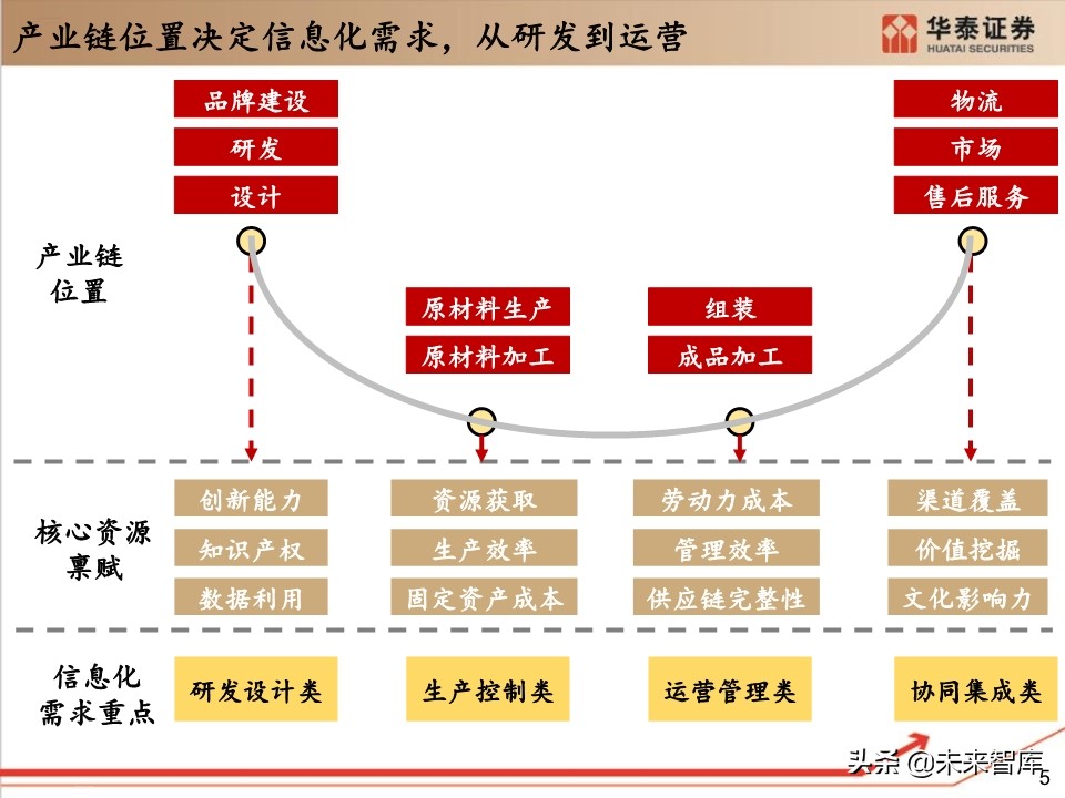 工业软件行业深度报告：132页深度剖析工业软件