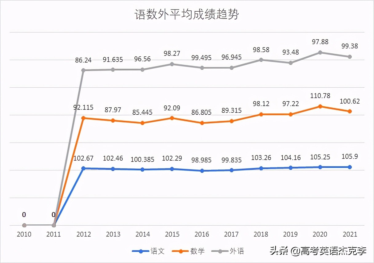 天津高考分数分析，孩子应该怎么办？