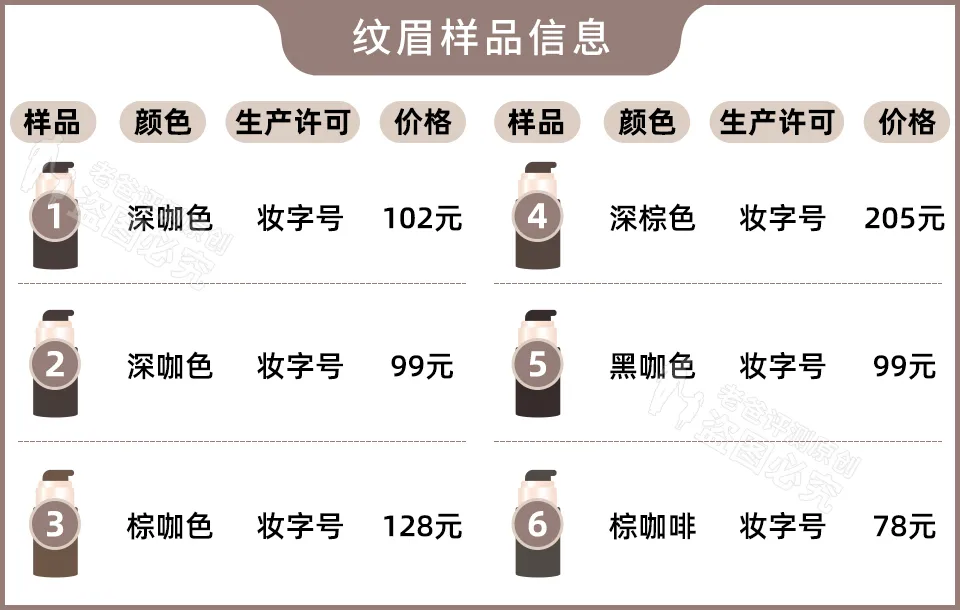 女生常做的纹眉项目,实测多款重金属超标,潜在风险有不少
