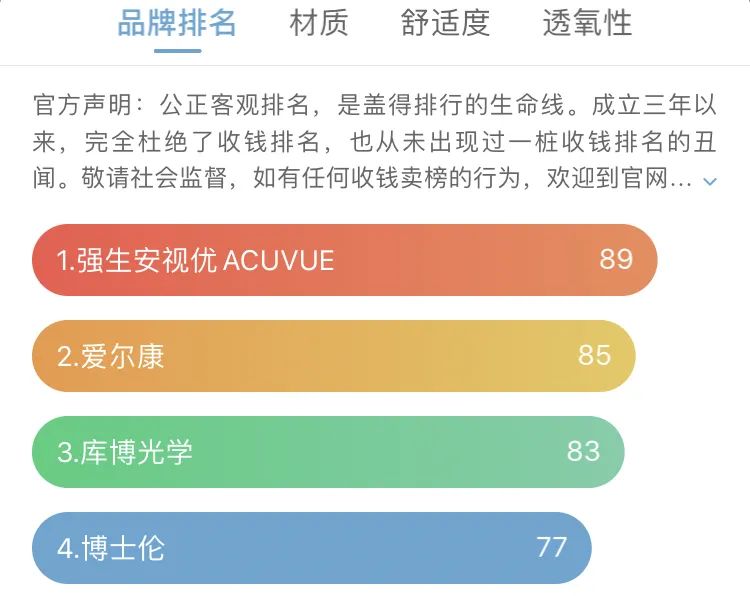 隱形眼鏡 推薦,隱形眼鏡推薦什么牌子