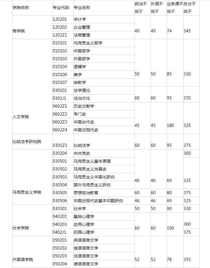 北京这所211是国内最顶尖的政法大学，专业实力可与北大一战