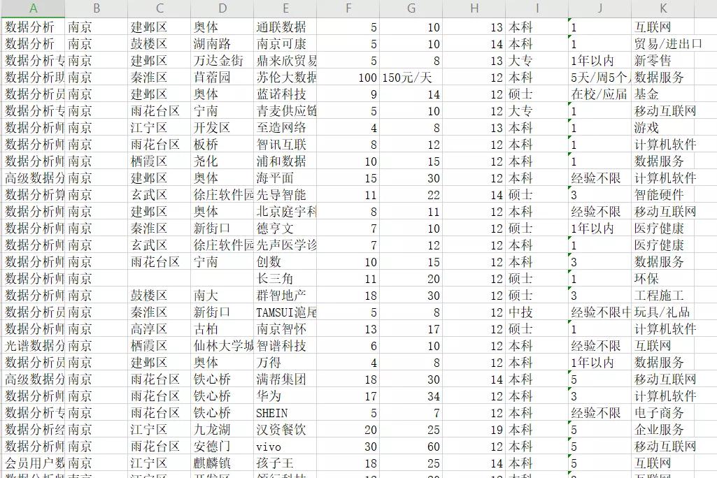 京东数据分析招聘（平均年薪仅10万）