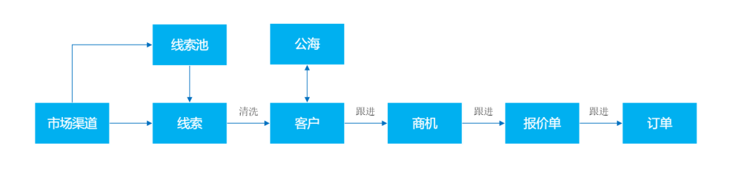 70%财务人会丢掉饭碗？代理记账行业大洗牌，老板们的选择很重要