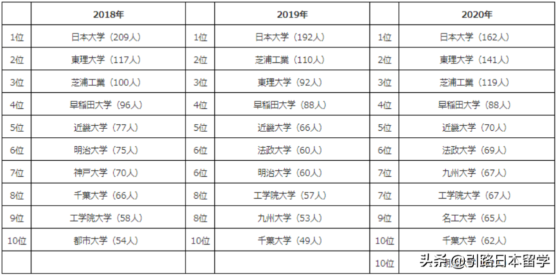 去日本留学读建筑学专业有哪些好大学，如何报考本科与修士