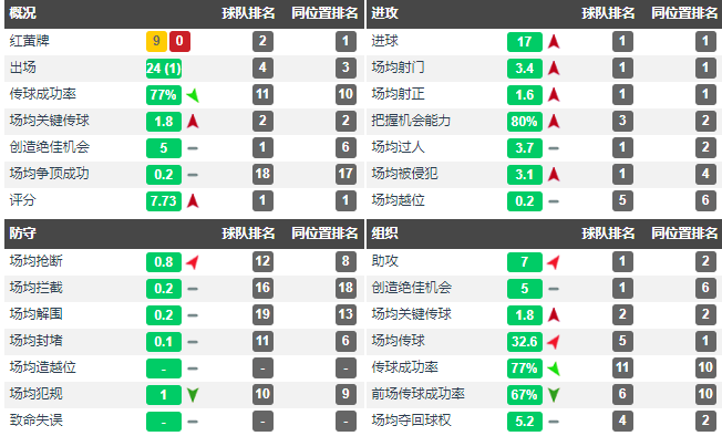 卡拉斯科为什么会成西甲看客(卡拉斯科上赛季中超25场17球7助攻，为何租借到马竞却表现糟糕？)