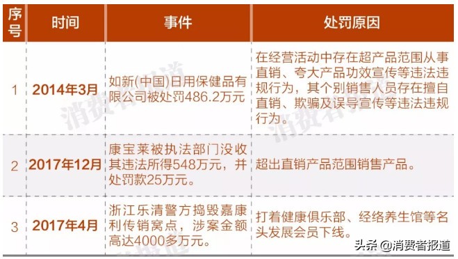 3·15调查案例三： 紫光抽检不合格次数多