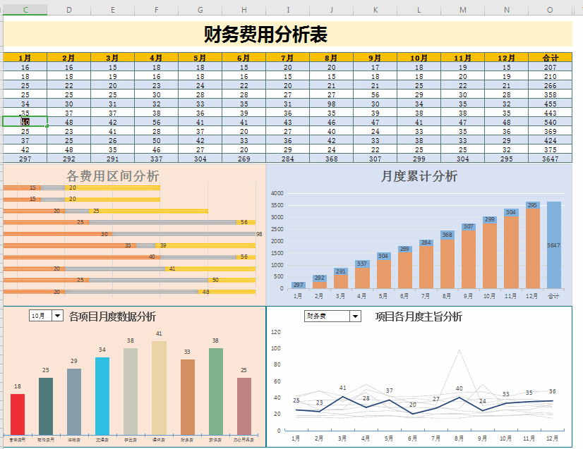 费时32小时,97年小伙子用Excel函数做了288个智能化财务报表,超赞