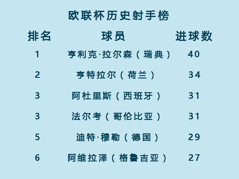 欧联杯和冷杯有什么区别(一分钟了解欧联杯)