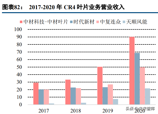 玻璃纤维产业研究：掘金双碳政策的风电纱