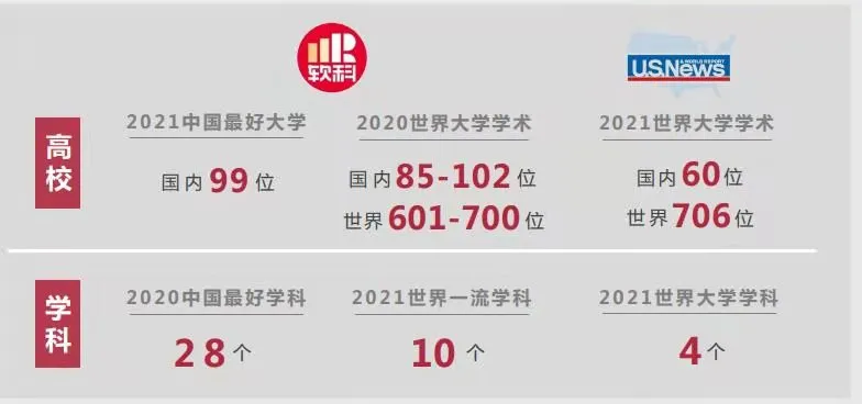 广州大学六大类专业王牌军重磅来袭