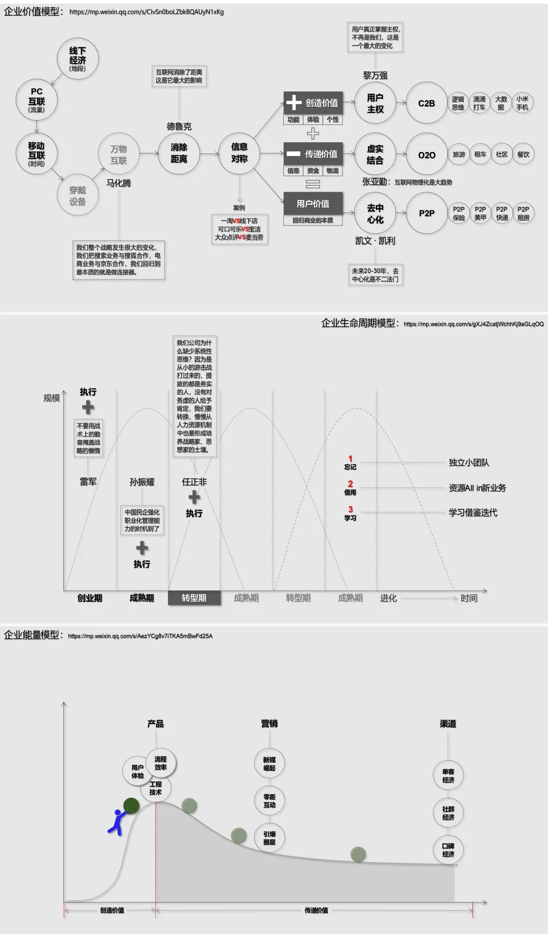 品牌整合营销的22张模型图+刘润品牌12模型