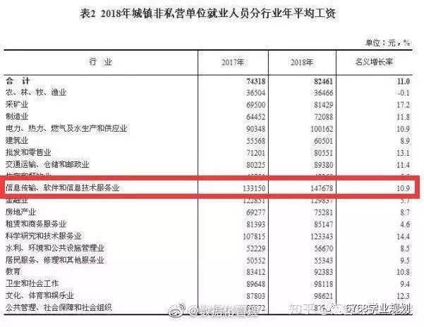 三分钟带你了解“软件工程怎么考研？”