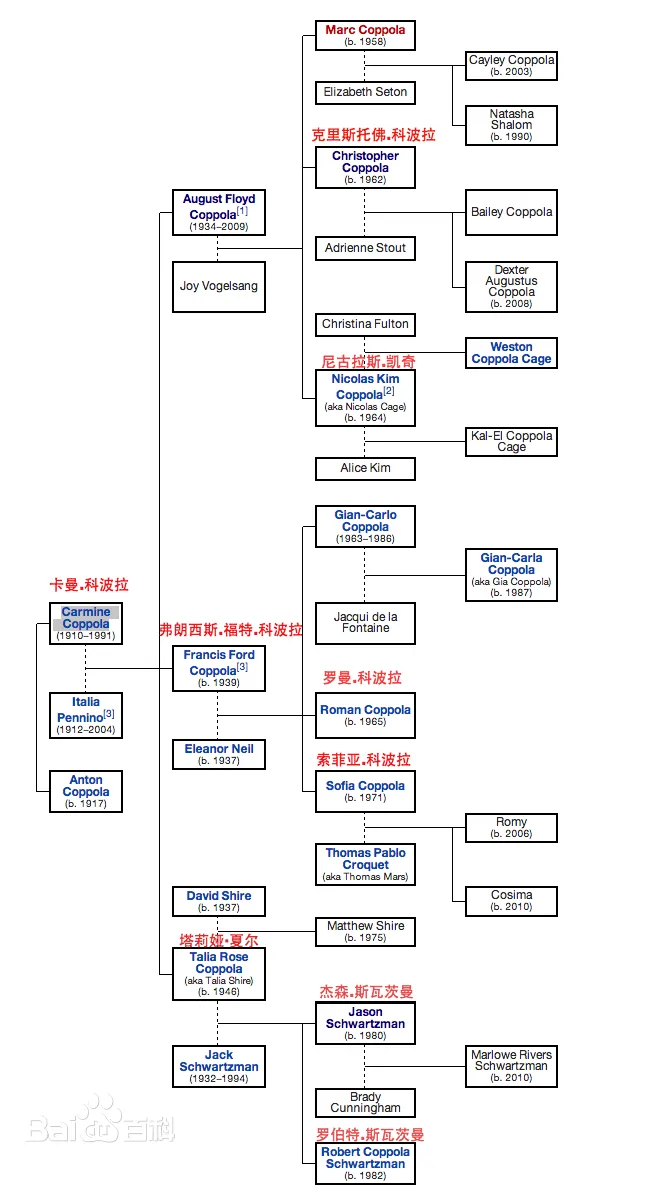 好莱坞江湖，另类视角解读电影武林帮派跌宕史