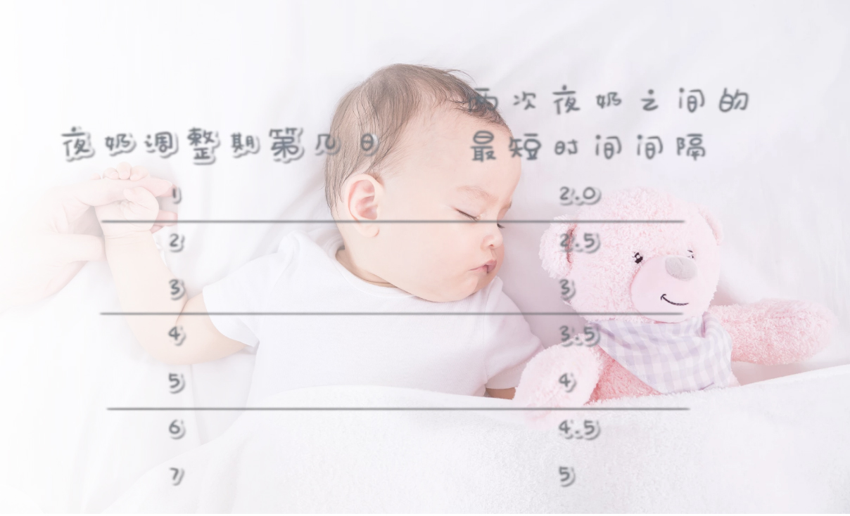 夜奶频繁，累妈又伤娃，如何给宝宝断夜奶？3步4方法轻松断夜奶