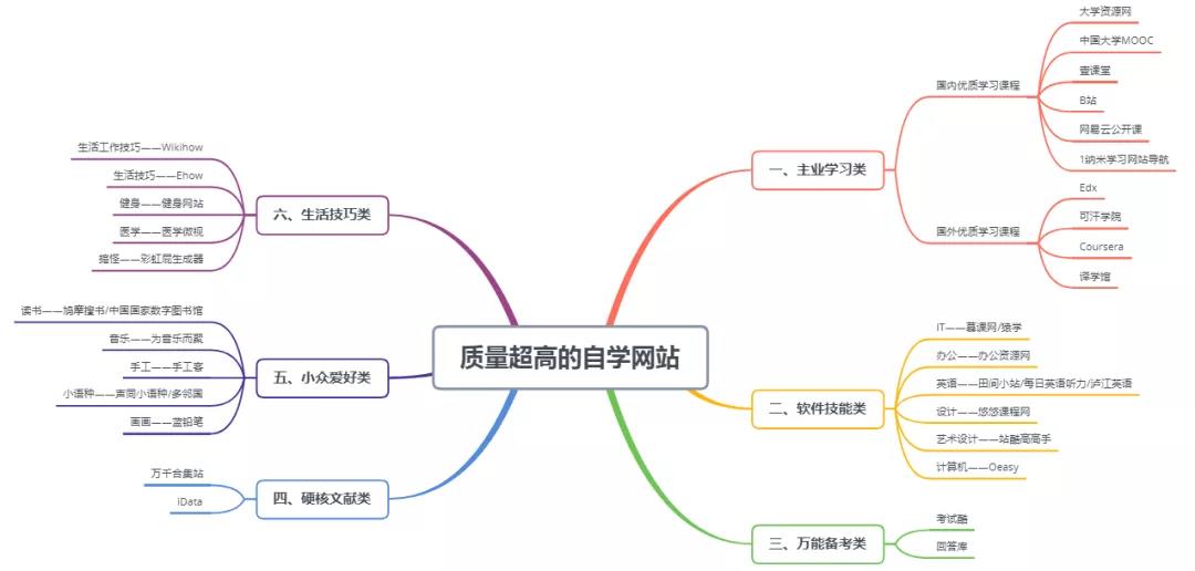 好大学在线cnmooc（千万别只知道B站）