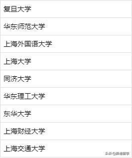 最新最全985、211院校名单！考生和家长都看看，值得收藏