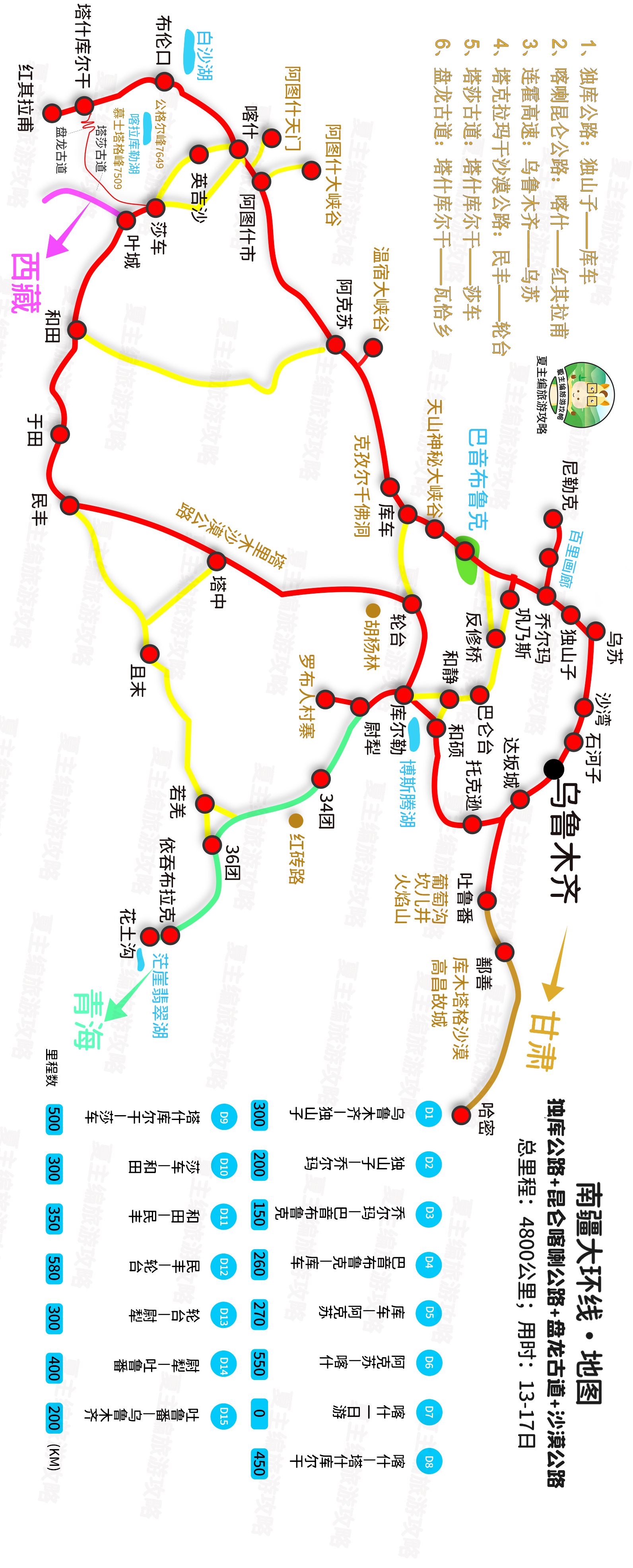 国内自驾游，都有哪些经典线路？