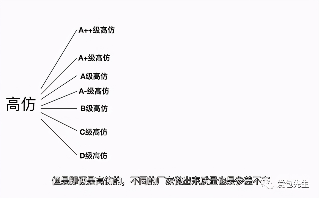 号称：二手奢侈品的二手奢侈品子的鞋包为什么真不了？其因只有一个/