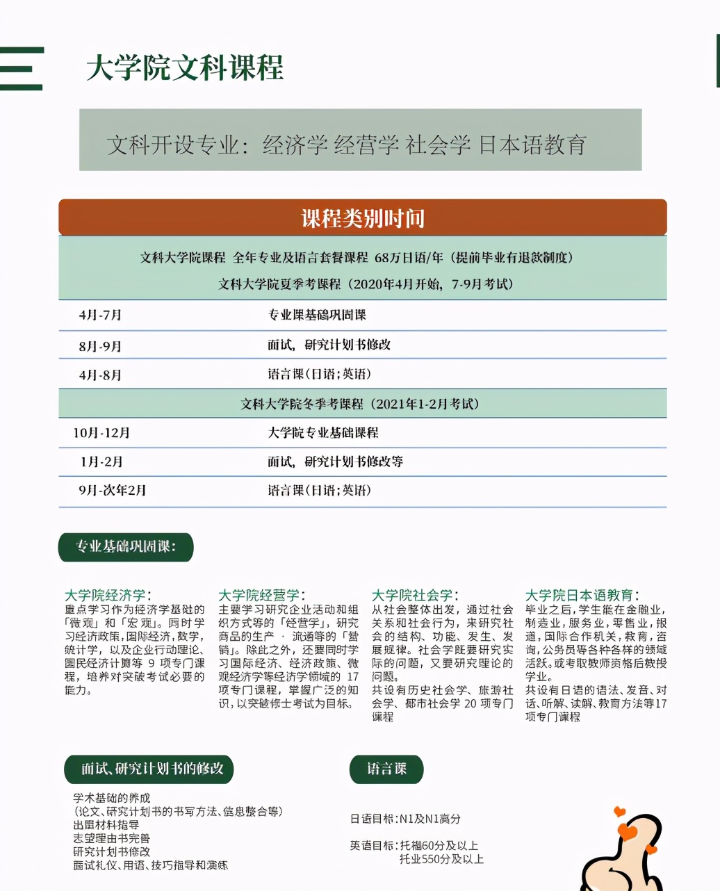 有大学院私塾的语言学校推荐