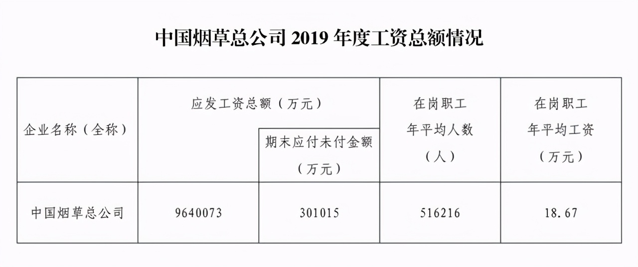 哈尔滨市烟草公司招聘（烟草公司）