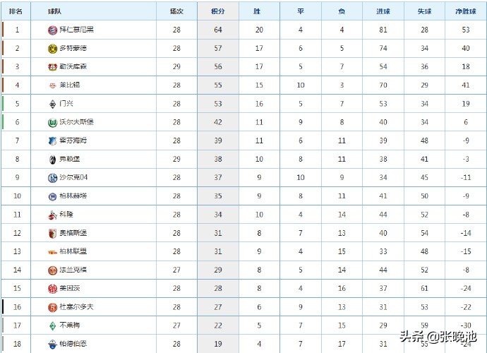 什么平台可以直播德甲(今晚明晨！德甲战5场，拜仁冲击8连胜！CCTV5不转，这个平台直播)